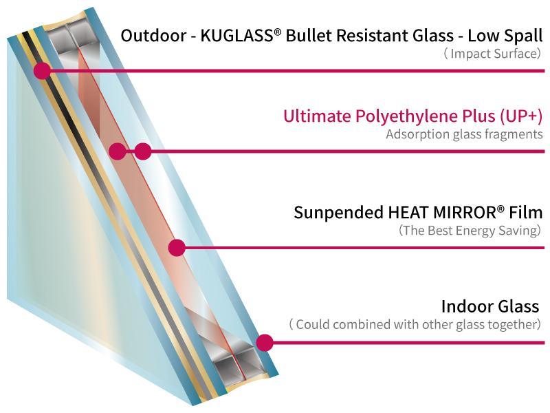 Heat Mirror® Dual Insulating